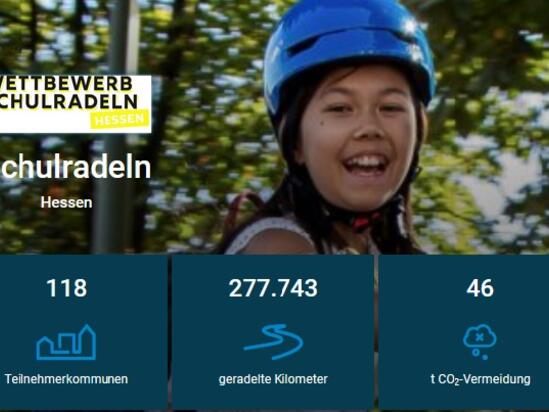 Wettbewerb 'Schulradeln' 2025