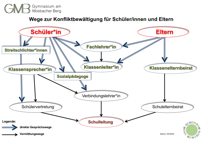 Leitbild zur Konfliktbewältigung (2024)