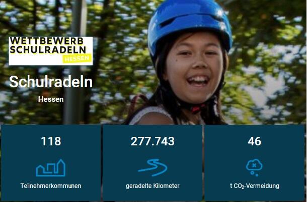Wettbewerb 'Schulradeln' 2025 Wettbewerb 'Schulradeln' 2025