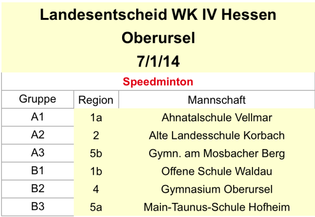 Hessenmeisterschaft Badminton