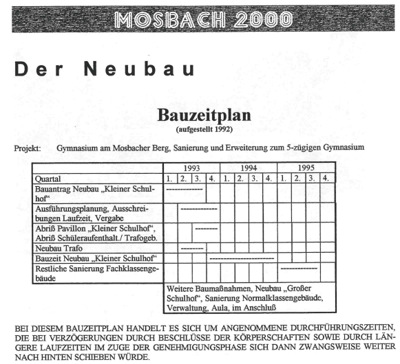 Bauzeitplan für M-Bau (1992)